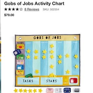 Gobs of Jobs Activity Chart
